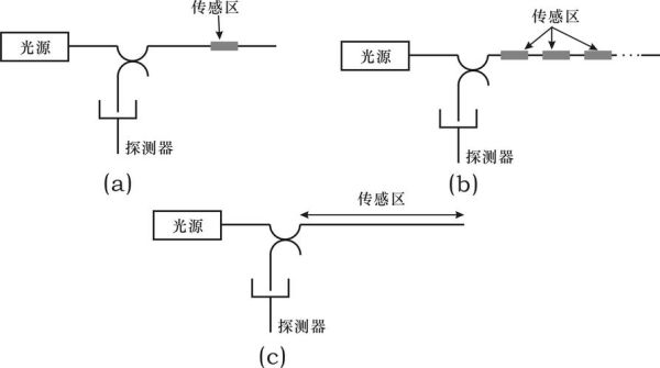 传感量子计算和显示技术（传感量子计算入门：小白也能听懂的黑科技）-第3张图片-八三百科