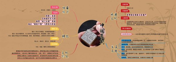 非物质文化遗产刻字（非物质文化遗产刻字初学者指南）-第2张图片-八三百科