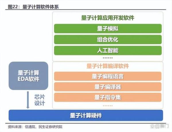 量子计算物联网技术(量子计算如何赋能物联网安全)-第3张图片-八三百科 量子计算物联网技术(量子计算如何赋能物联网安全)-第3张图片-八三百科