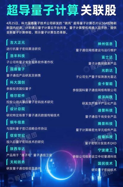 量子计算 超导1433241Z空间（量子计算超导硬件入门指南）-第2张图片-八三百科