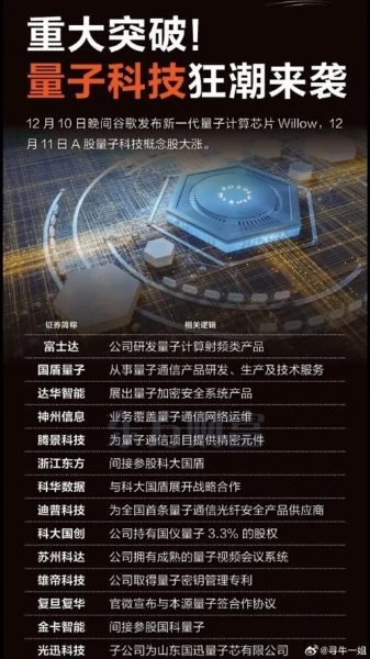 世界量子计算机技术（世界量子计算机技术突破到哪一步了？）-第3张图片-八三百科