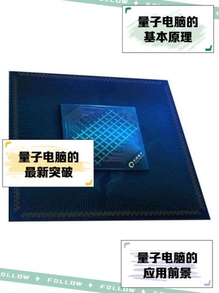 量子计算机新兴技术(量子计算机新兴技术入门指南)-第2张图片-八三百科 量子计算机新兴技术(量子计算机新兴技术入门指南)-第2张图片-八三百科