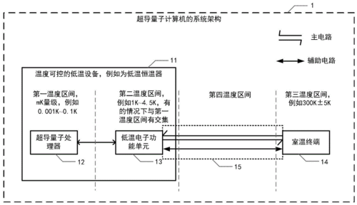 超导式量子计算机 原理(超导式量子计算机原理详解)-第1张图片-八三百科 超导式量子计算机 原理(超导式量子计算机原理详解)-第1张图片-八三百科
