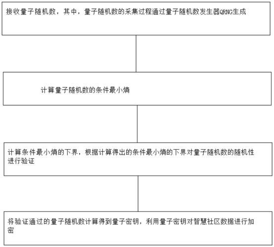 量子计算验证技术(量子计算验证技术入门指南)-第1张图片-八三百科 量子计算验证技术(量子计算验证技术入门指南)-第1张图片-八三百科