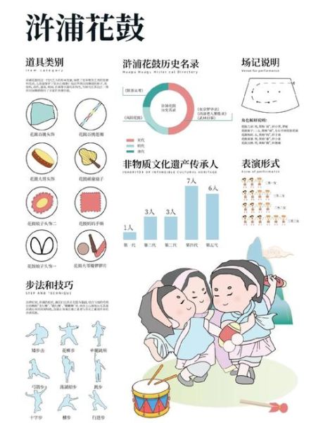 非物质文化遗产 交互（非物质文化遗产数字互动入门指南）-第3张图片-八三百科