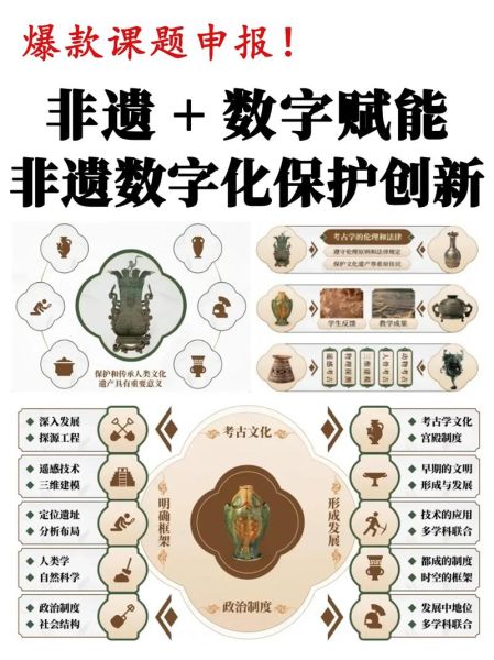 非物质文化遗产 交互（非物质文化遗产数字互动入门指南）-第2张图片-八三百科