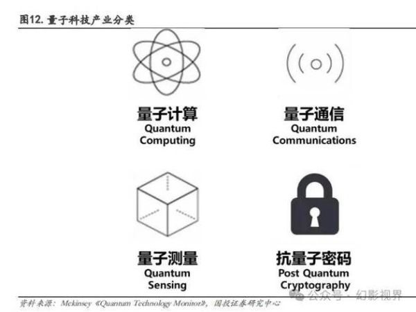 量子计算与通信技术（量子计算机如何影响通信安全）-第3张图片-八三百科