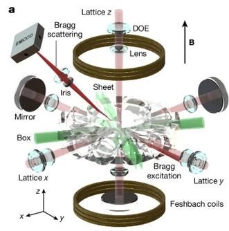 计算机模拟量子实验技术（零基础量子实验模拟器入门教程）-第2张图片-八三百科