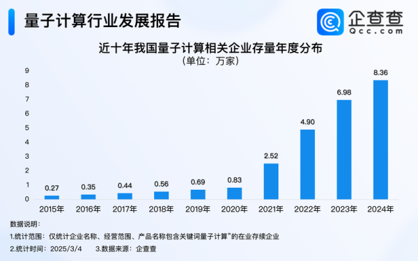 量子计算技术成熟度排名（2025量子计算企业成熟度哪家强？）-第1张图片-八三百科