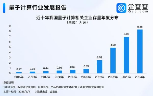 超导量子计算的公司(超导量子计算的公司有哪些)-第2张图片-八三百科 超导量子计算的公司(超导量子计算的公司有哪些)-第2张图片-八三百科