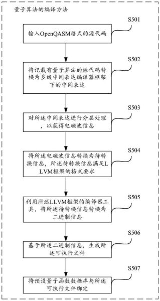 计算机量子技术操作流程(零基础量子计算操作步骤详解)-第1张图片-八三百科 计算机量子技术操作流程(零基础量子计算操作步骤详解)-第1张图片-八三百科