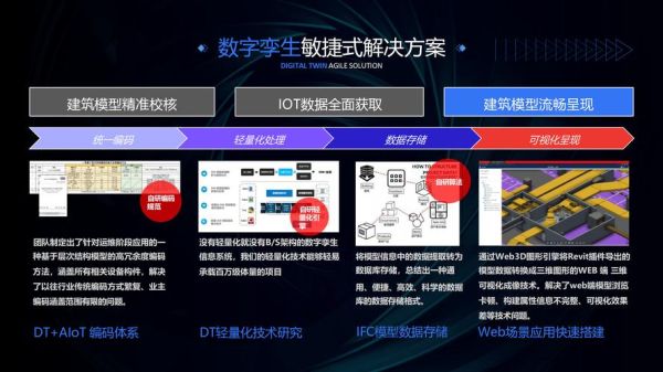 数字孪生(数字孪生到底是什么 零基础用白话讲给你听)-第2张图片-八三百科 数字孪生(数字孪生到底是什么 零基础用白话讲给你听)-第2张图片-八三百科