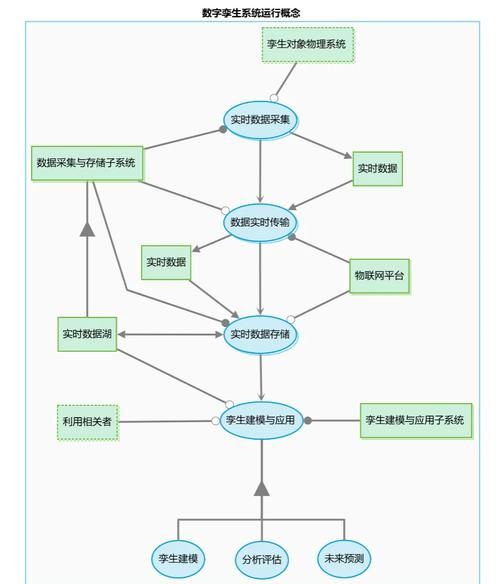 数字孪生(数字孪生到底是什么 零基础用白话讲给你听)-第3张图片-八三百科 数字孪生(数字孪生到底是什么 零基础用白话讲给你听)-第3张图片-八三百科