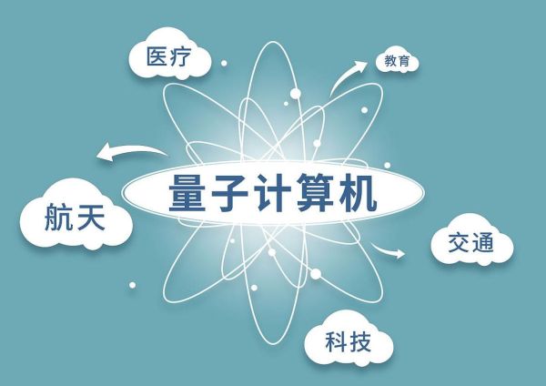 量子计算机与信息技术（量子计算机如何改变信息技术）-第3张图片-八三百科