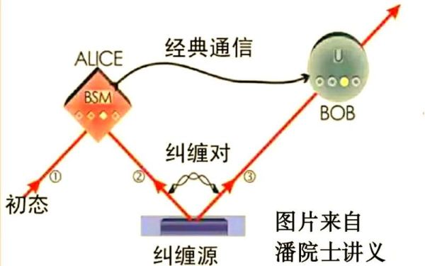 量子链路计算机技术（量子链路计算机技术如何实现量子纠缠通信）-第3张图片-八三百科