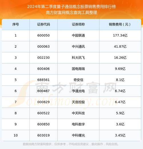超导量子计算机买哪个股票（超导量子计算机概念股买哪只）-第2张图片-八三百科
