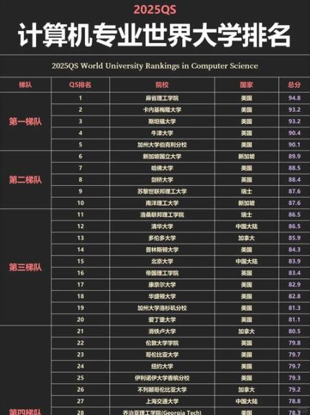 超导量子计算机最新排名(2025超导量子计算机排行榜哪家强)-第1张图片-八三百科 超导量子计算机最新排名(2025超导量子计算机排行榜哪家强)-第1张图片-八三百科