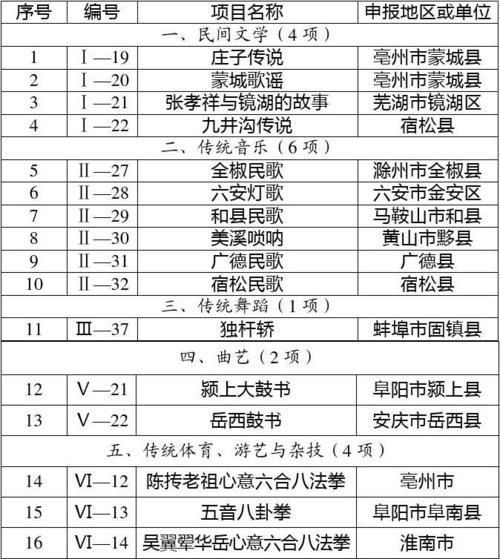 非物质文化遗产赔偿（非物质文化遗产赔偿标准是多少）-第2张图片-八三百科