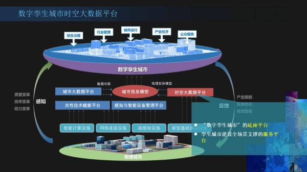 数字孪生城市(数字孪生城市通俗解释是什么?)-第1张图片-八三百科 数字孪生城市(数字孪生城市通俗解释是什么?)-第1张图片-八三百科
