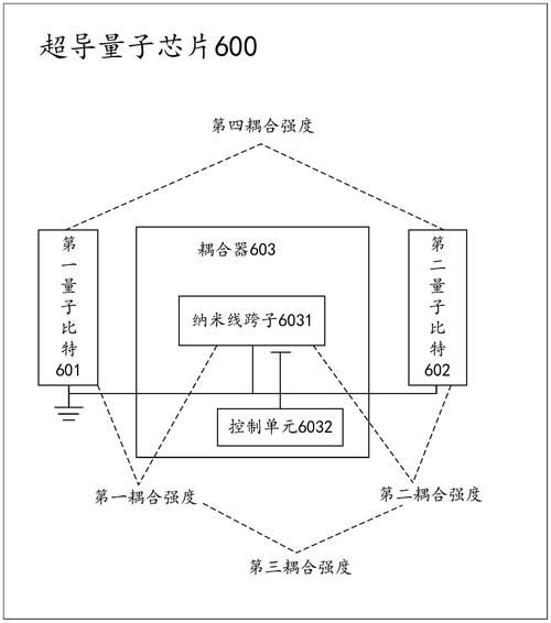 超导量子芯片如何计算（超导量子芯片计算原理入门）-第1张图片-八三百科