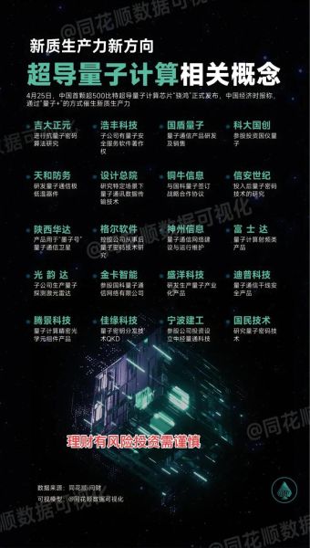 超导体系量子计算优势（超导量子计算优势解析）-第1张图片-八三百科