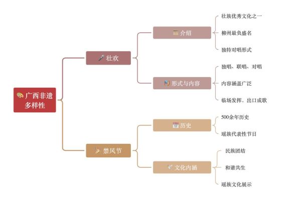 非物质文化遗产技能大赛（非遗技能大赛参赛流程全解析）-第1张图片-八三百科