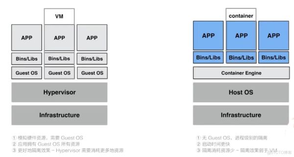 云原生（什么是云原生初学者入门宝典）-第3张图片-八三百科
