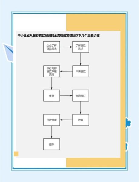 银行支持非物质文化遗产（银行支持非遗贷款流程）-第1张图片-八三百科