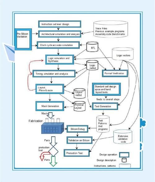 超导量子计算芯片加工（超导量子计算芯片加工全流程）-第3张图片-八三百科