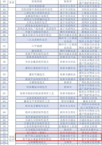桂平非物质文化遗产名录（桂平非物质文化遗产名录有哪些）-第2张图片-八三百科