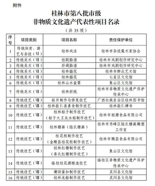 桂平非物质文化遗产名录（桂平非物质文化遗产名录有哪些）-第3张图片-八三百科