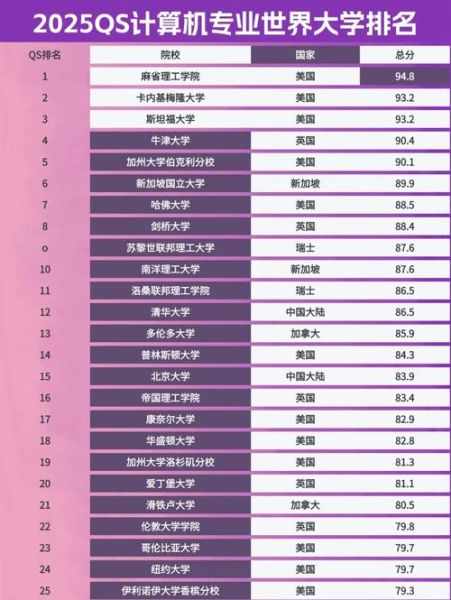 超导量子计算机排名（2025超导量子计算机排名哪家强）-第1张图片-八三百科