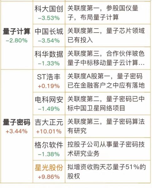 量子计算技术的上市公司(量子计算概念股有哪些?小白一看就懂的投资地图)-第1张图片-八三百科 量子计算技术的上市公司(量子计算概念股有哪些?小白一看就懂的投资地图)-第1张图片-八三百科