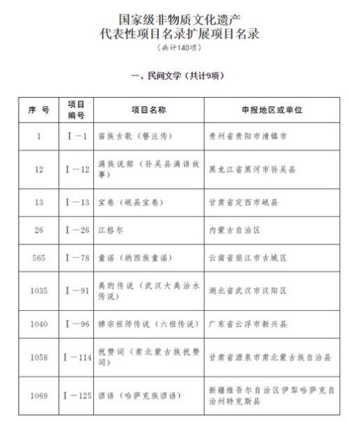非物质文化遗产赔偿案例（非遗侵权赔偿多少钱才算合理）-第1张图片-八三百科