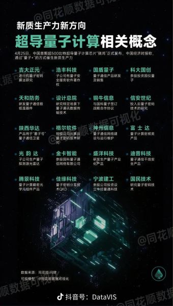 关于量子计算技术（量子计算机未来五年能干什么）-第1张图片-八三百科