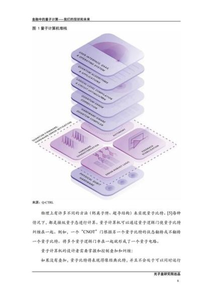 超导量子计算pdf（超导量子计算pdf入门指南）-第3张图片-八三百科
