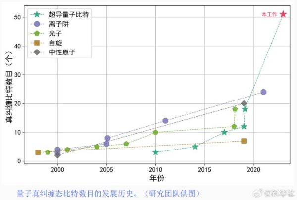超导量子比特是怎么实现计算的-第3张图片-八三百科