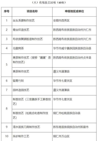 雁城区非物质文化遗产(雁城区非遗有哪些项目清单)-第3张图片-八三百科 雁城区非物质文化遗产(雁城区非遗有哪些项目清单)-第3张图片-八三百科