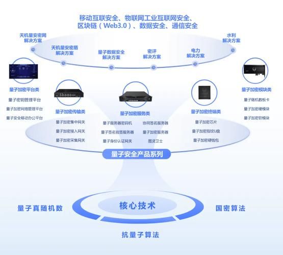 量子计算的技术路径（量子计算有哪几种主流技术路径？）-第1张图片-八三百科