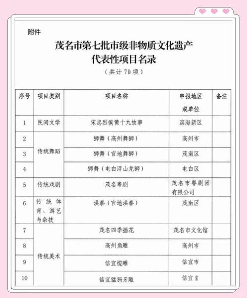 高州非物质 文化遗产（高州非遗项目有哪些值得一探）-第1张图片-八三百科