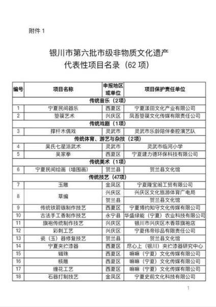 省非物质文化遗产名录（省非物质文化遗产名录怎么考）-第1张图片-八三百科