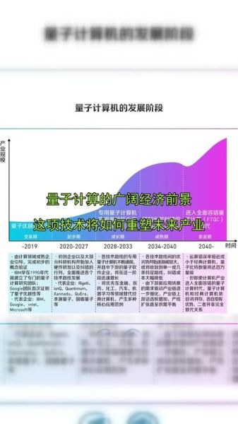 量子计算技术在哪里应用（量子计算技术目前应用在哪里）-第1张图片-八三百科
