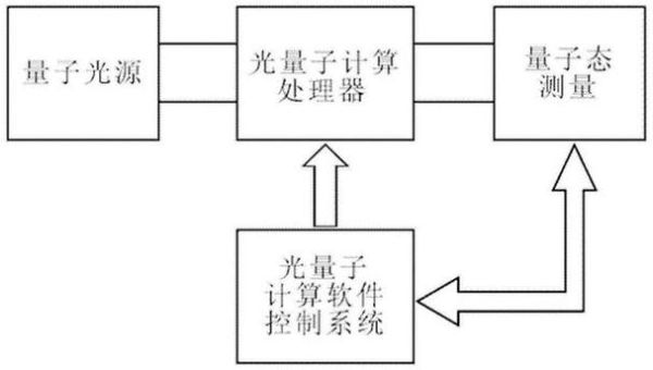 超导光量子计算方法有哪些-第3张图片-八三百科