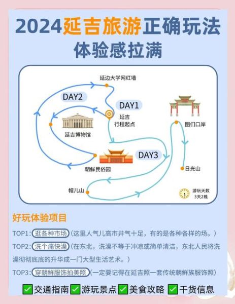 非物质文化遗产延吉（延吉非遗旅游攻略路线怎么走）-第2张图片-八三百科