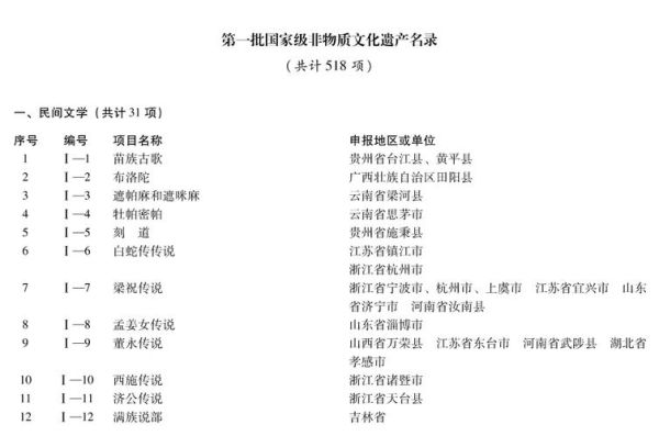 我国 非物质文化遗产（我国非物质文化遗产分类有多少个级别）-第3张图片-八三百科