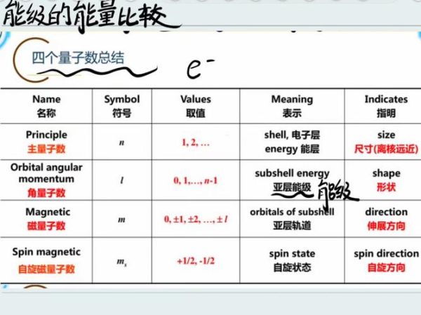 超导光量子计算公式是什么-第2张图片-八三百科