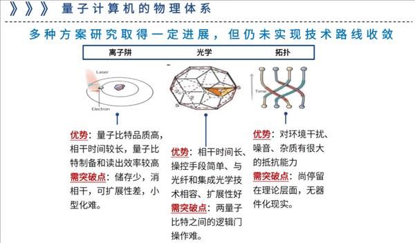 量子计算技术可应用的领域（量子计算在金融领域的七大应用）-第1张图片-八三百科