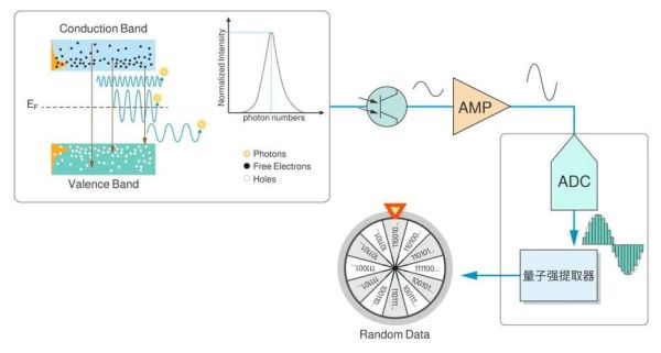 量子计算芯片封装技术原理（量子芯片封装技术原理是什么）-第3张图片-八三百科
