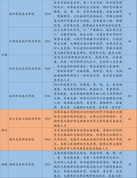 非物质文化遗产 专业（非物质文化遗产专业是学什么的）-第3张图片-八三百科
