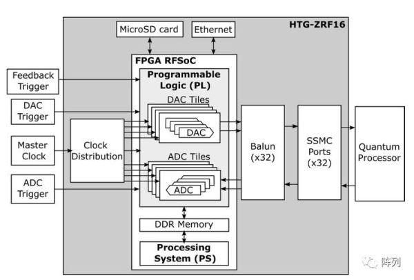 超导量子计算机硬件构成（超导量子计算机硬件构成详解）-第2张图片-八三百科